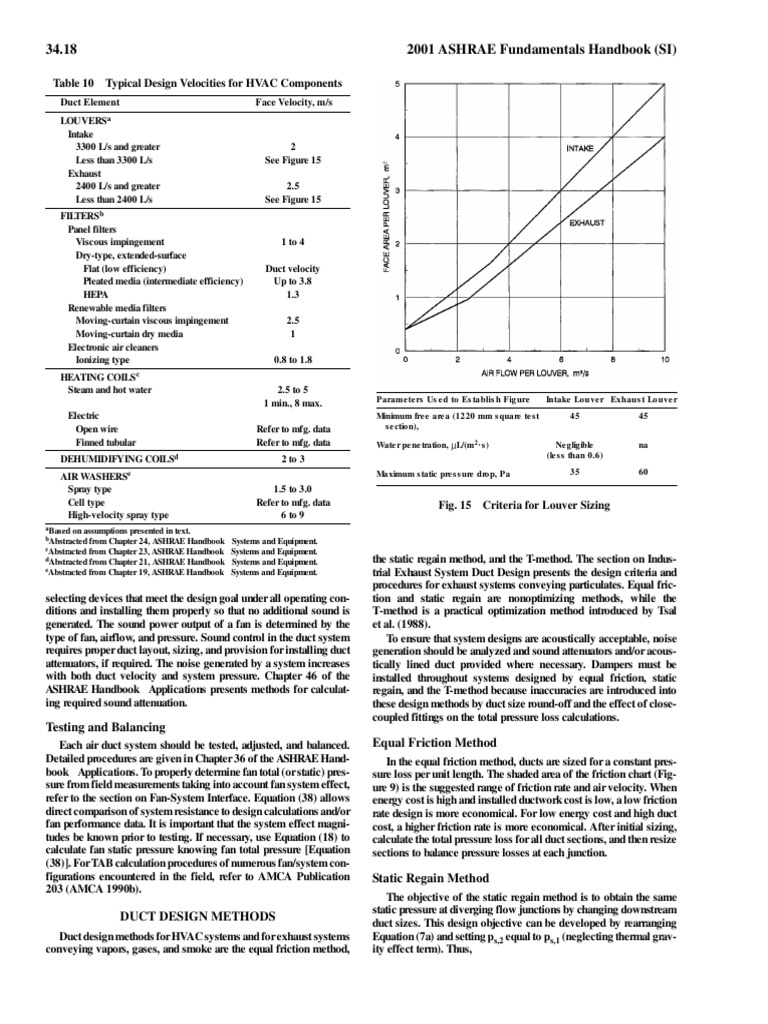 Ashrae Louver Sizing