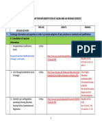 Philippine Roadmap For Implementation of Asean Mra On Nursing Services December 2012