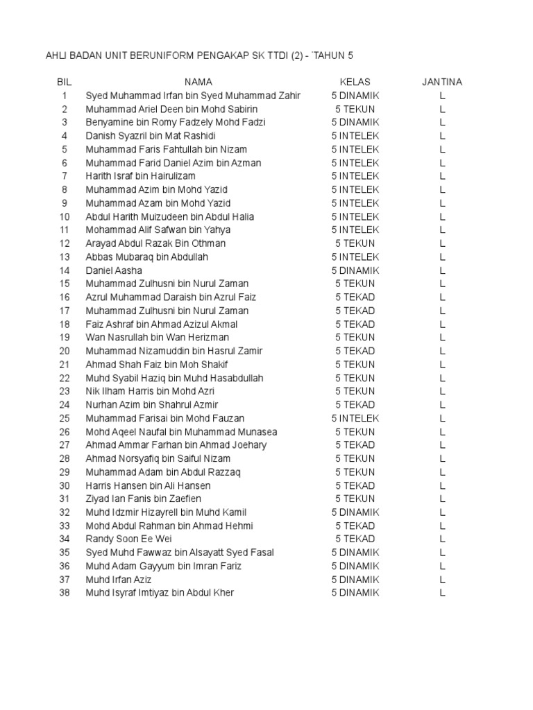 Senarai Nama Ahli Pengakap | PDF