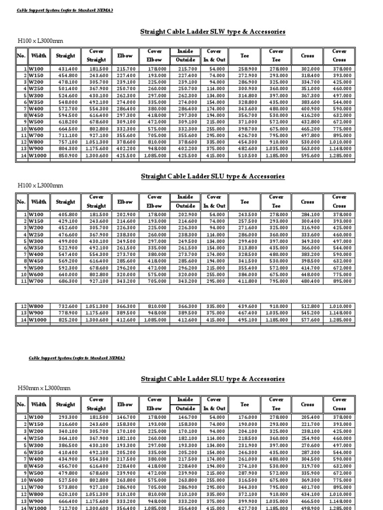 Price List Ladder, Tray Anugerah PDF