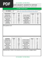 Daily Activity Report 0928201
