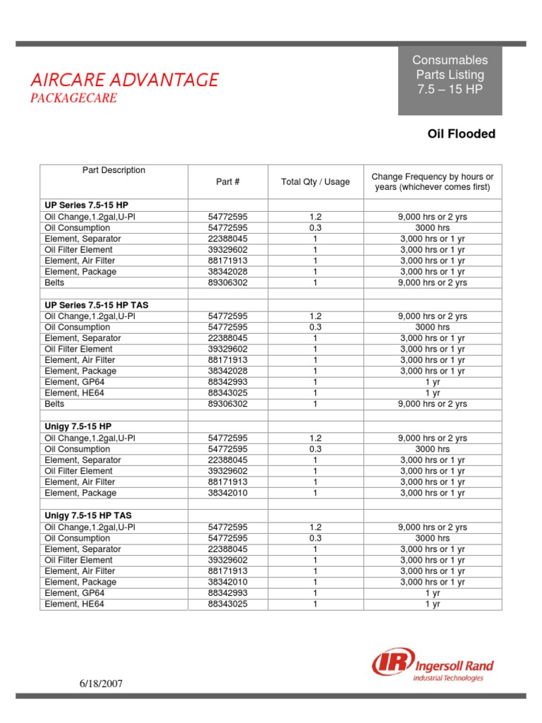 Ingersoll Rand Compressor Price List