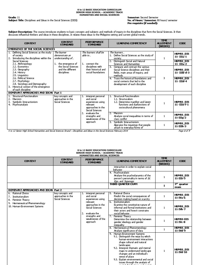 DISS Course Overview for HUMSS Grade 11 | PDF | Social Science | Humanities