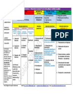 procesospedagogicosyprocesosdidacticosporareascurriculares-160630041304.docx