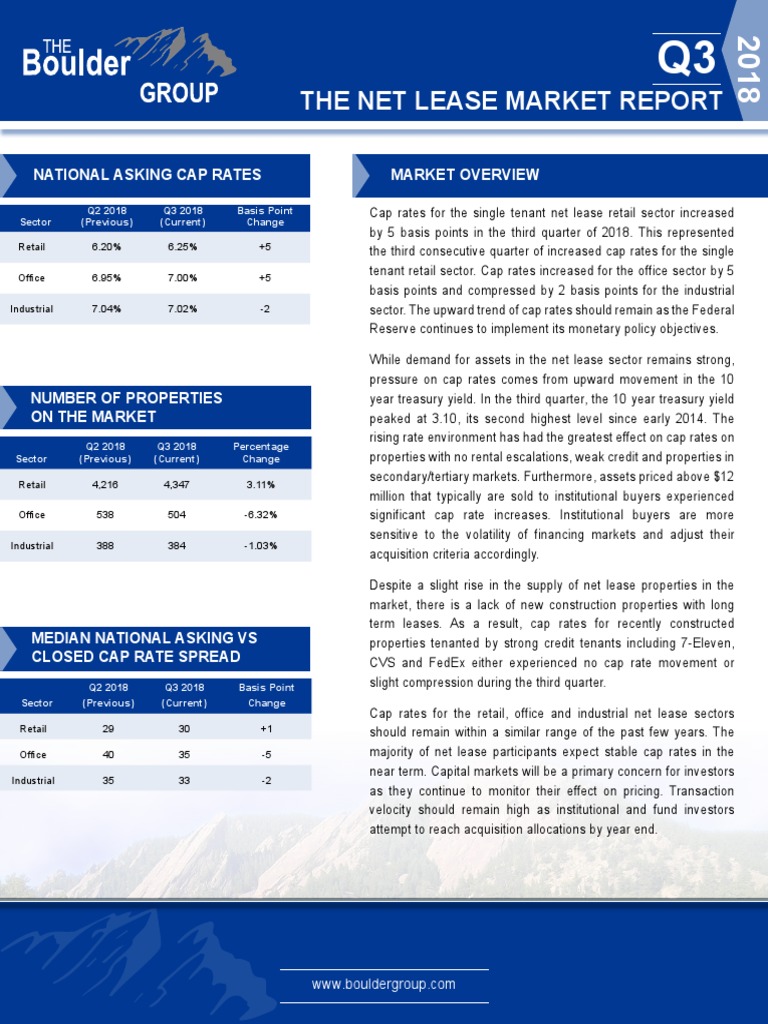 Triple Net Lease Cap Rate Report PDF Lease Yield (Finance)
