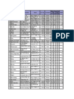 Daftar Perusahaan Gresik