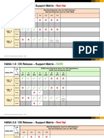 SAP HANA OS Release Support Matrix