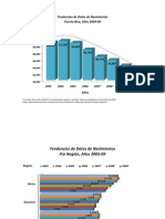 Tendencias de Datos de Nacimientos Puerto Rico, Años 2003-2009