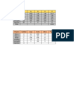 Distribucion de Planta