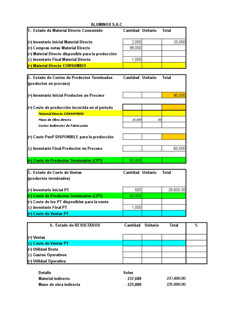 Costos y Balances de Inventario 2023 | PDF | Costo | Inventario