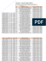 Catalogo de Terremotos - Costa de Colima, Mexico - 1900 a 2018.xlsx