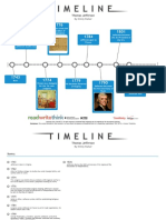 Thomas Jefferson Timeline