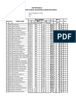 Daftar Nilai SMP 2 Undaan Kudus Tahun Pelajaran 2017/2018: NIS Nama Siswa Nilai Harian TT TMTT UH 1 2 3 1 2 3 1 2 3 4