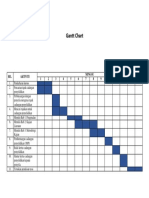 Contoh Gantt Chart 