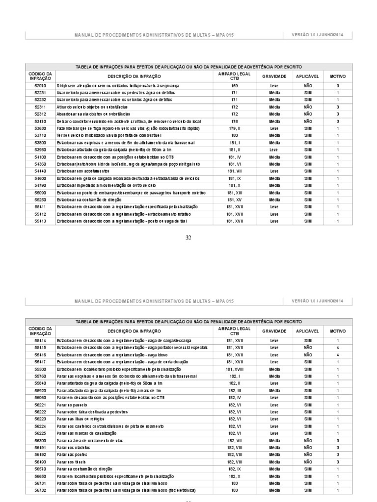 MPA - 015 - Anexo - TABELA DE INFRACOES PARA EFEITOS DE APLICACAO OU ...