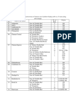 Details of Retiring Rooms, Dormitories at Stations Over Southern Railway With No. of Rooms Along With Charges