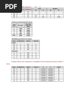 Reliability Evaluation For MV network-EDC-1