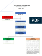 STRUKTUR ORGANISASI RUANG Persalinan