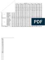 Format Tabel Rep Air Molek