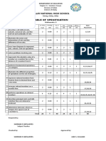 Malay National High School: Table of Specification