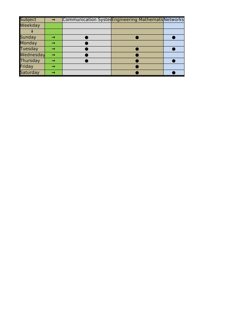 Weekly Schedule for Engineering Courses | PDF