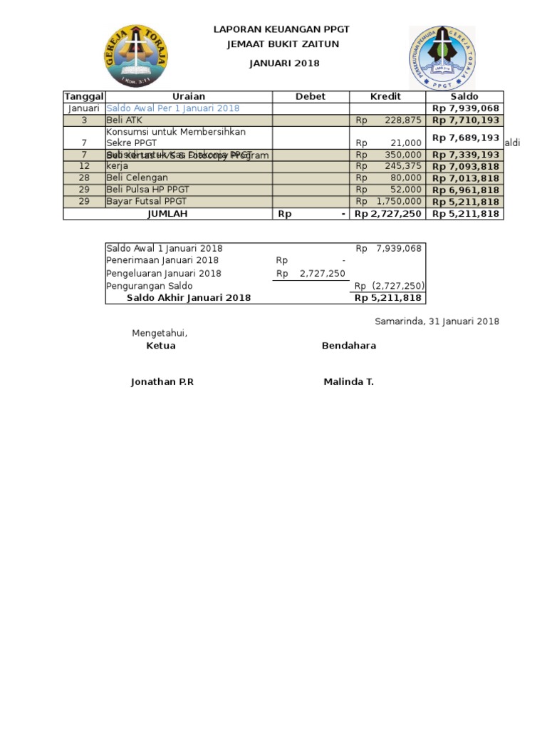 Contoh Laporan Keuangan Gereja Btt Documents