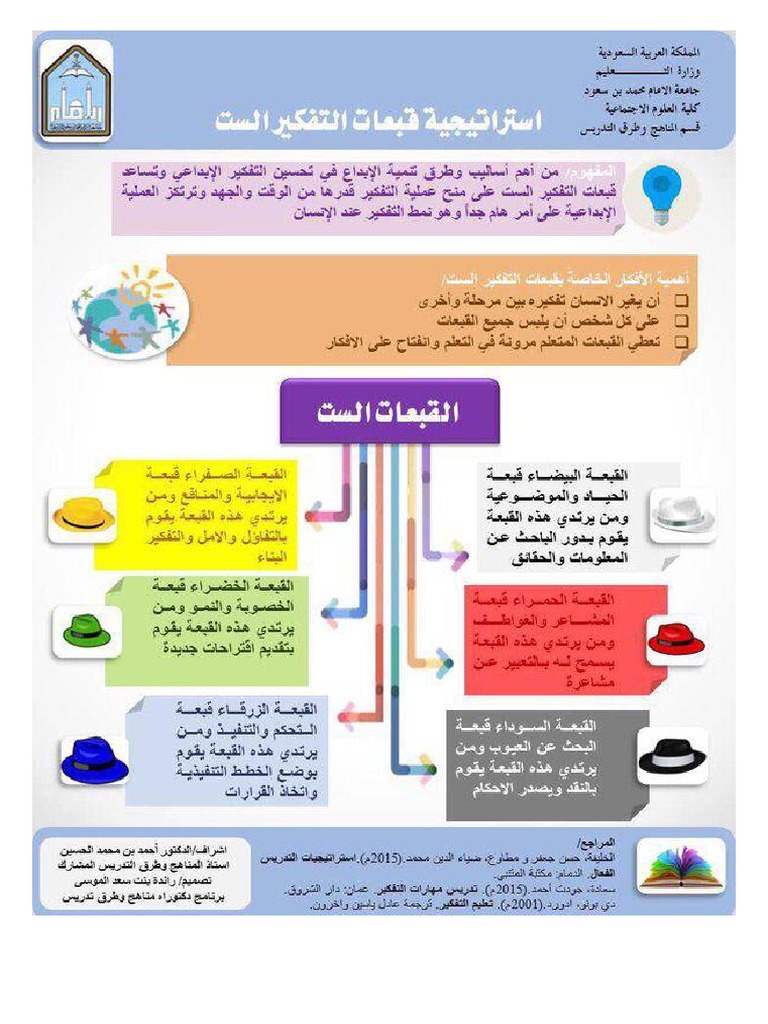 خصائص القبعات الست رسالة ماجستير