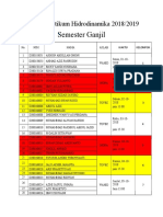 Jadwal Praktikum Hidrodinamika PDF
