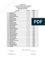 Daftar Pengurus Osis Terpilih