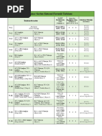 Akor Serim Sistemi Formül Tablosu