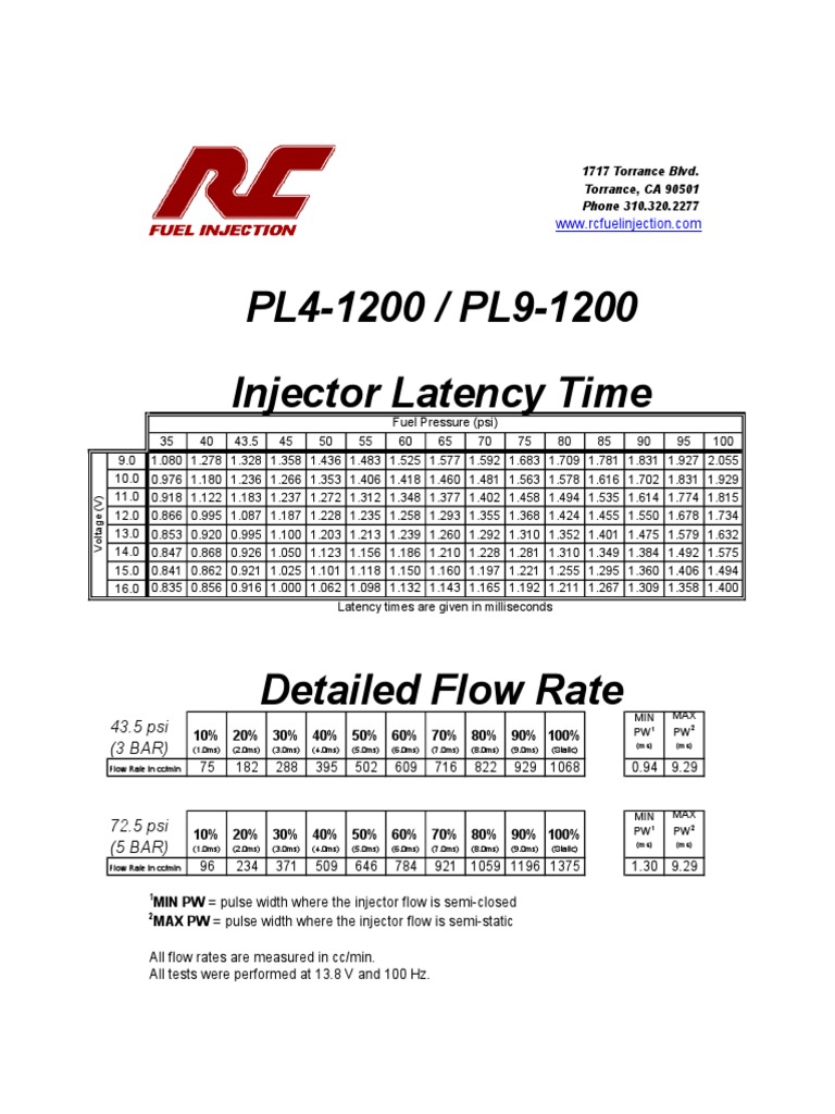 RC PL1200 Injector Latency Time PDF PDF Manufactured Goods