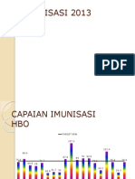 Evaluasi Bidang p2pl