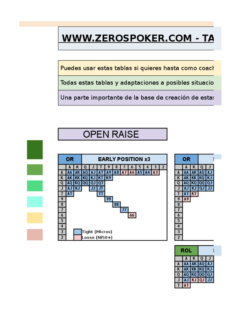 Juego Preflop Principiantes Intermedio Pdf Deportes