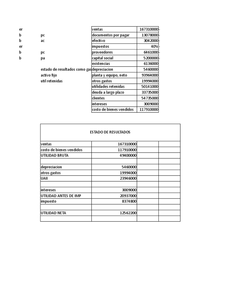 Informe Financiero: Estado de Resultados y Balance | PDF | Estado de ...
