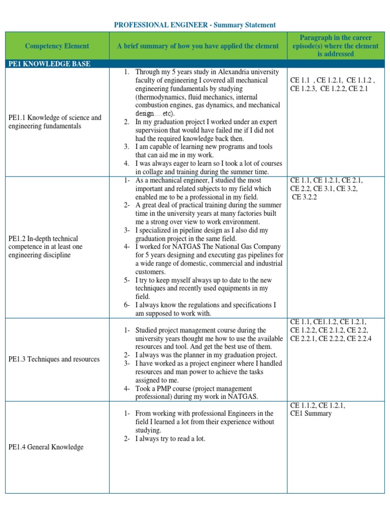 PROFESSIONAL ENGINEER - Summary Statement Paragraph in The Career ...