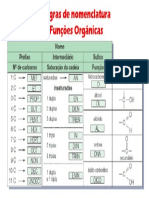 Regras Nomenclatura de Funções Organicas