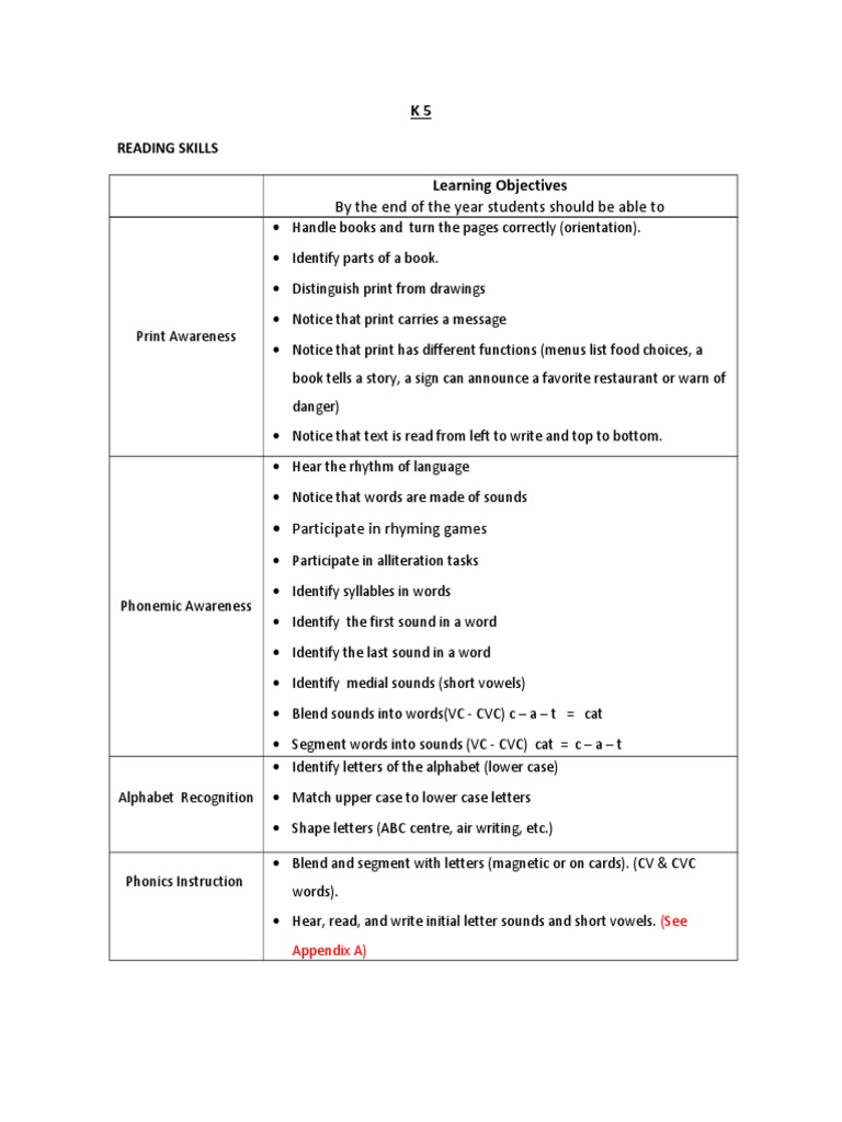 K-5 Reading Skills Development Guide | PDF | Phonics | Reading (Process)