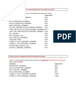 Nom Port Valeur Port: Table 1