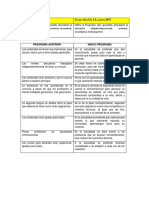 Cuadro Comparativo Del Plan 2011 y 2017