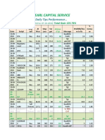 PEARL CAPITAL SERVICE's Past Performance