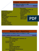 Balance Sheet and P&L Summary