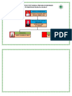 Struktur Organisasi Poli Gigi & Mulut