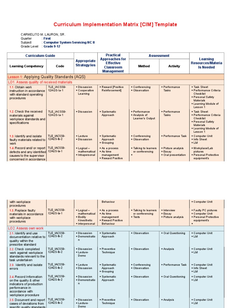Curriculum Implementation Matrix (CIM) Template: Applying Quality
