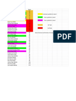 VHSL Class 2, Region B Golf Individual Results