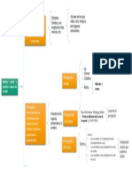 Percibir y Sentir Cuadro Sinoptico