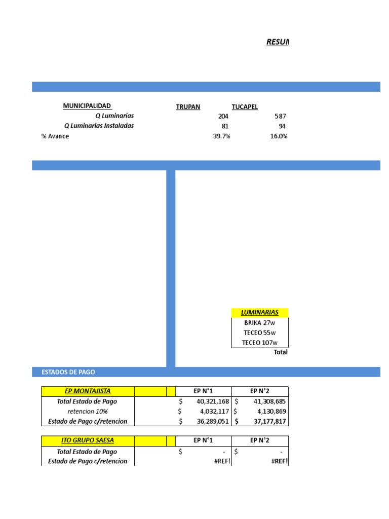 Excel Dashboard Widgets PDF Business