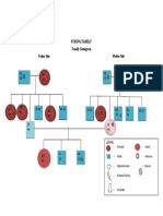 Part 3genogram