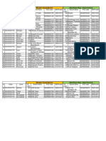 BoM List of 51 Merged Branches