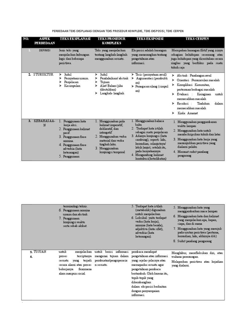 Perbedaan Teks Eksplanasi Dengan Teks Prosedur Kompleks