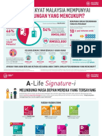 A-Life Signature-I Info Graphic (Malay) PDF